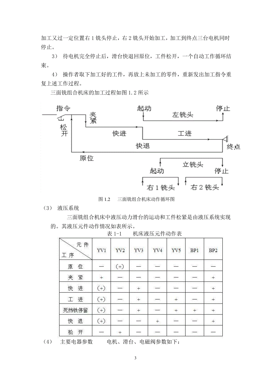 三面铣组合机床PLC控制系统设计_第4页