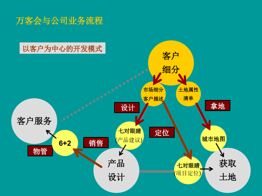 上海万客会策划方案_第4页