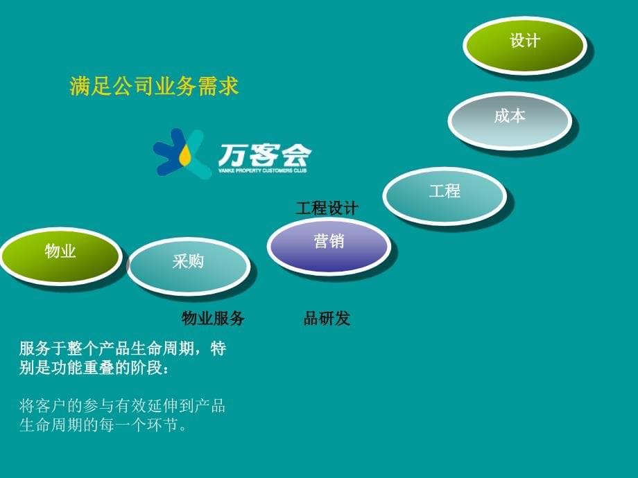 上海万客会策划方案_第5页