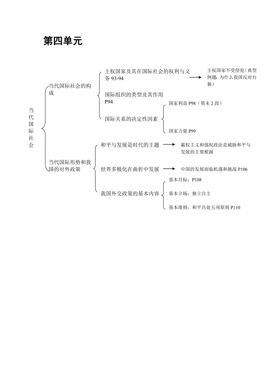 高二政治生活知识框架_第4页