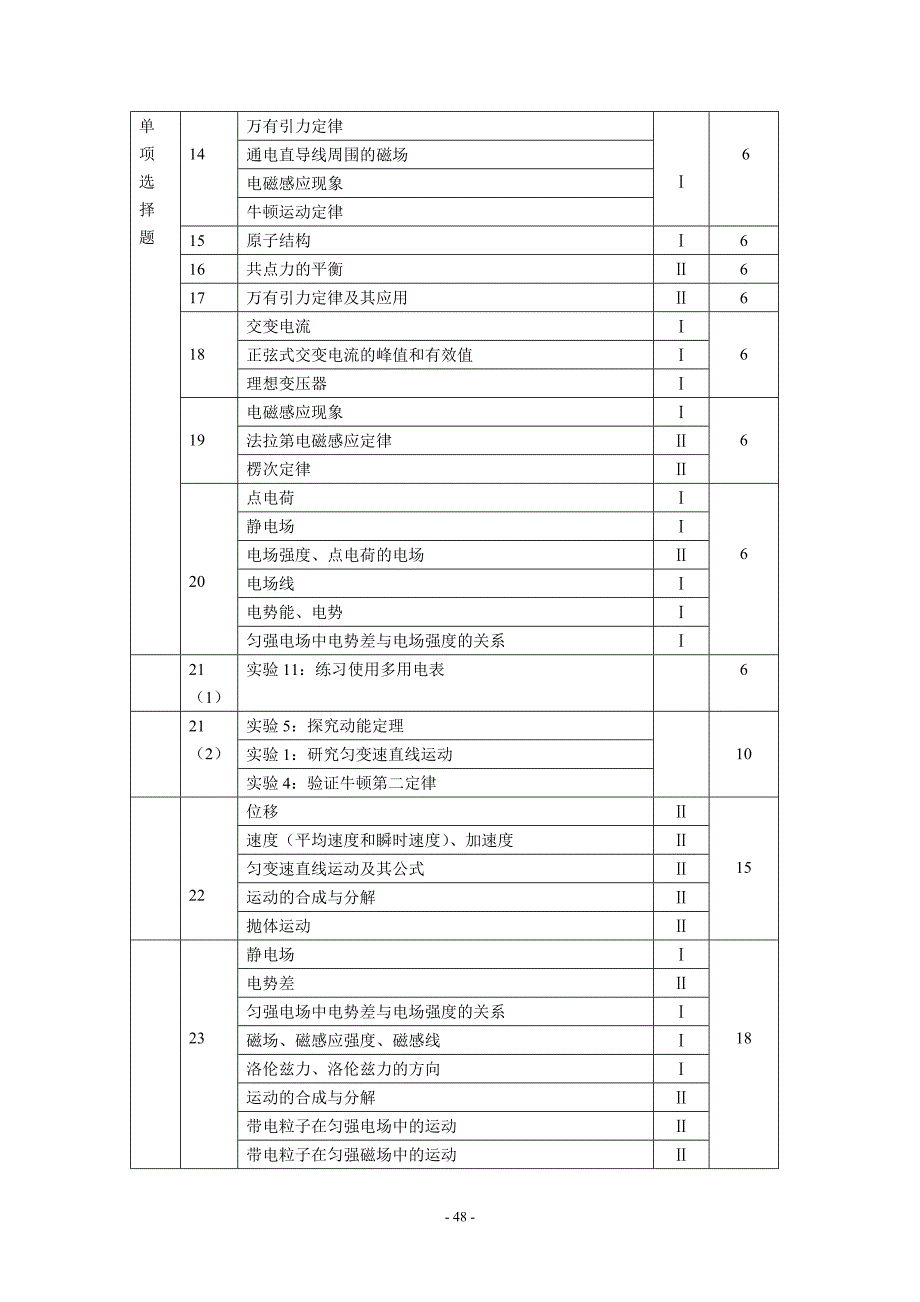 高考高三模拟考试(二模)_第2页