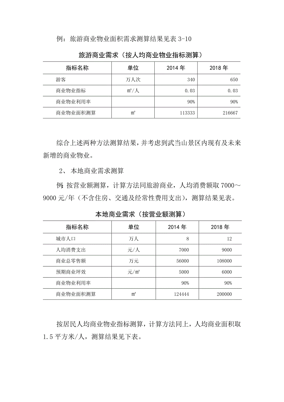 旅游行业分析_第3页