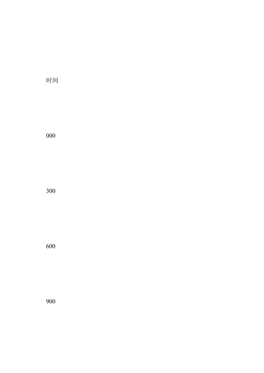 1.6三角函数模型的简单应用---潮汐问题_第4页