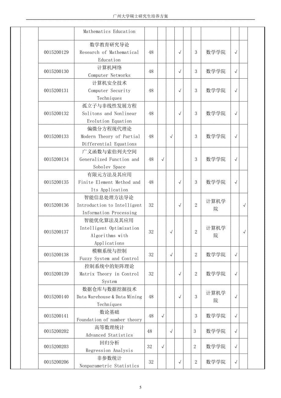 数学硕士研究生专业培养方案_第5页