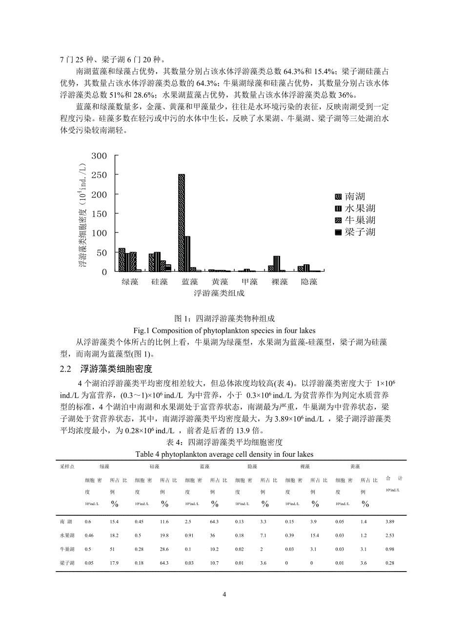 武汉春季浮游藻类群落结构特征(本科论文)_第5页