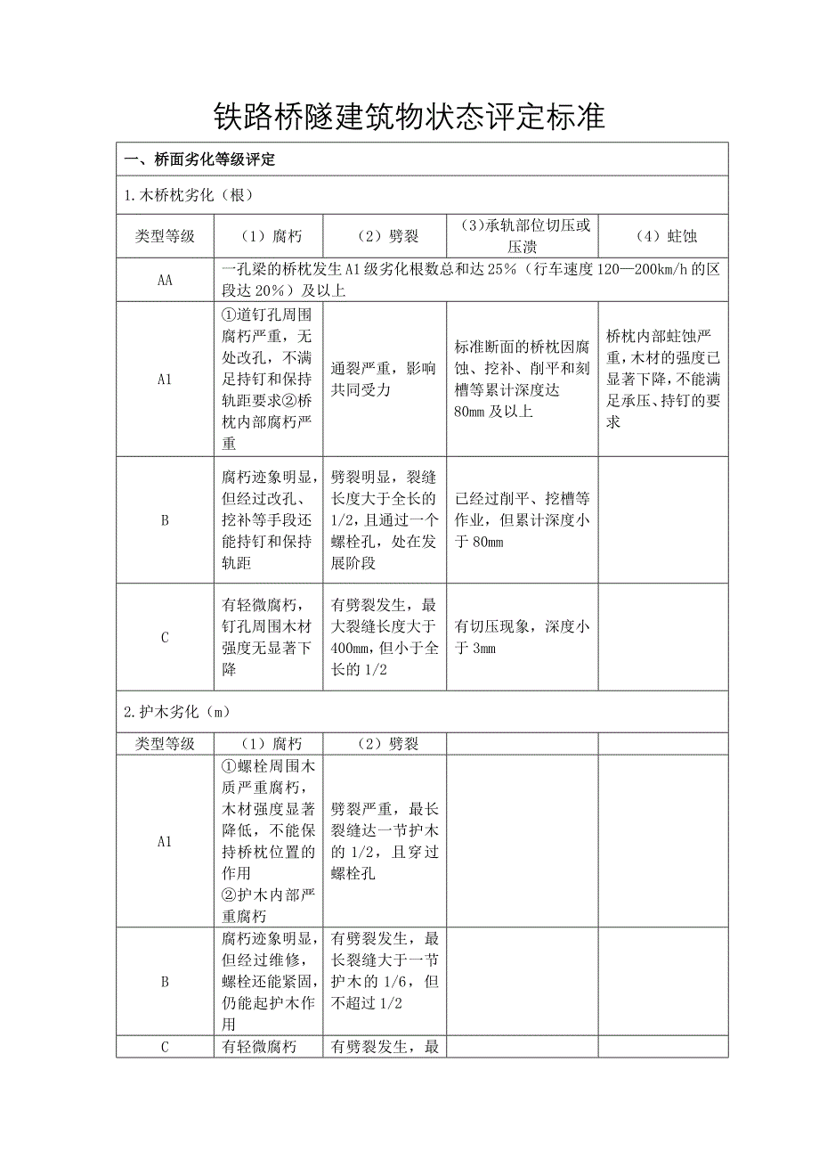 铁路桥隧建筑物状态评定标准_第1页