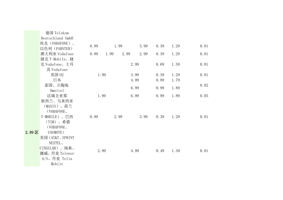 中国移动国际及港澳台漫游统一资费表》_第2页