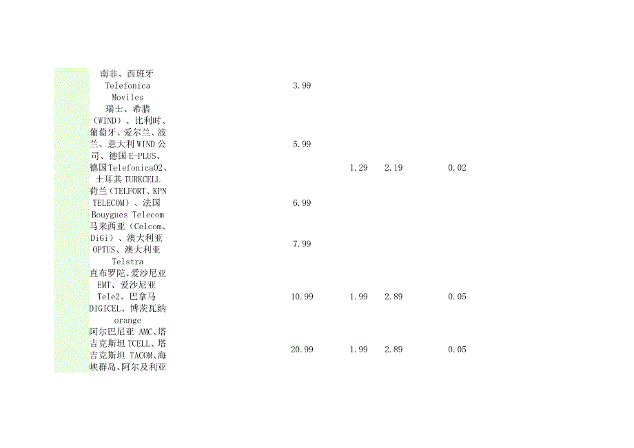 中国移动国际及港澳台漫游统一资费表》_第3页