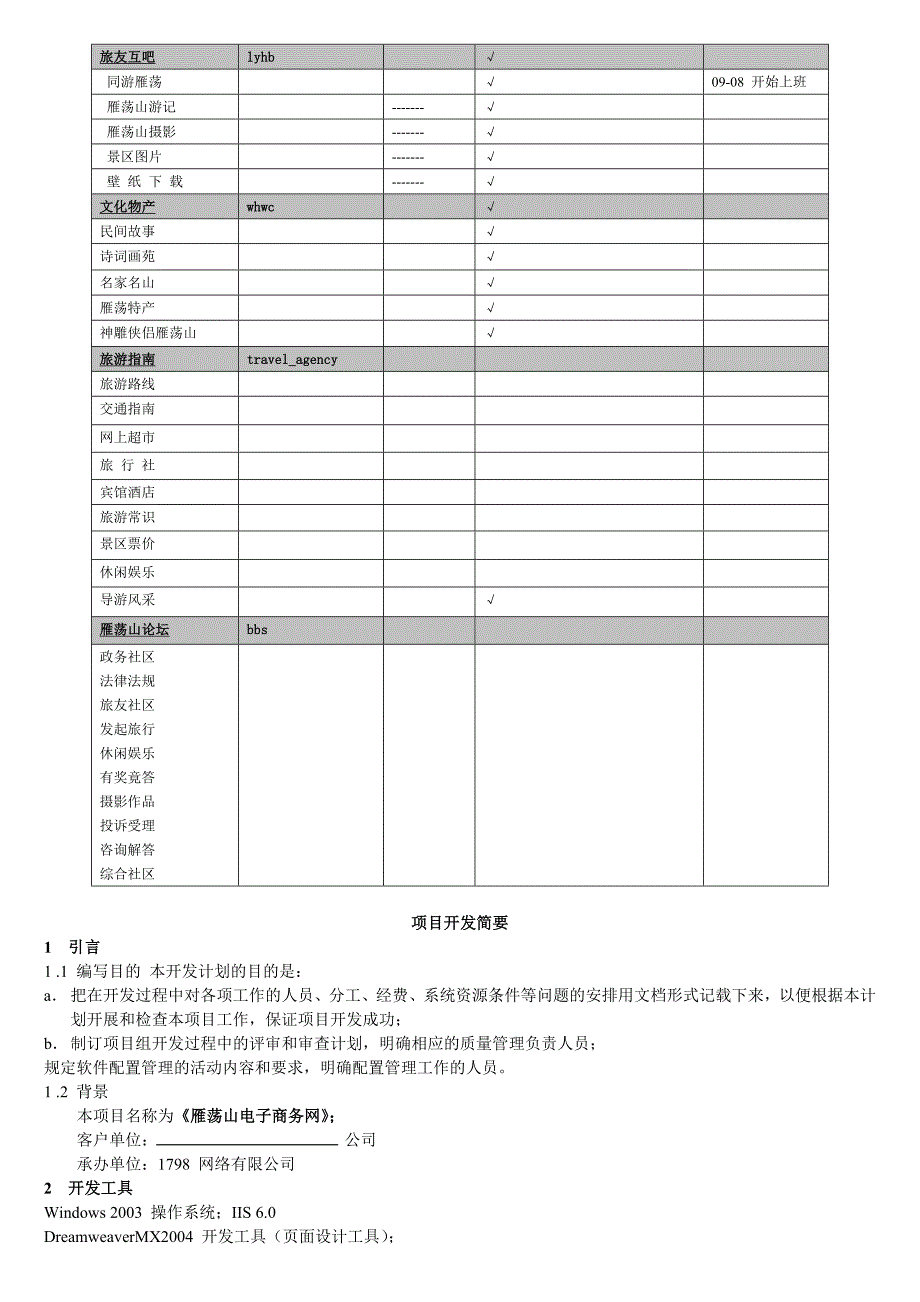 旅游电子商务网站开发项目进度表_第2页
