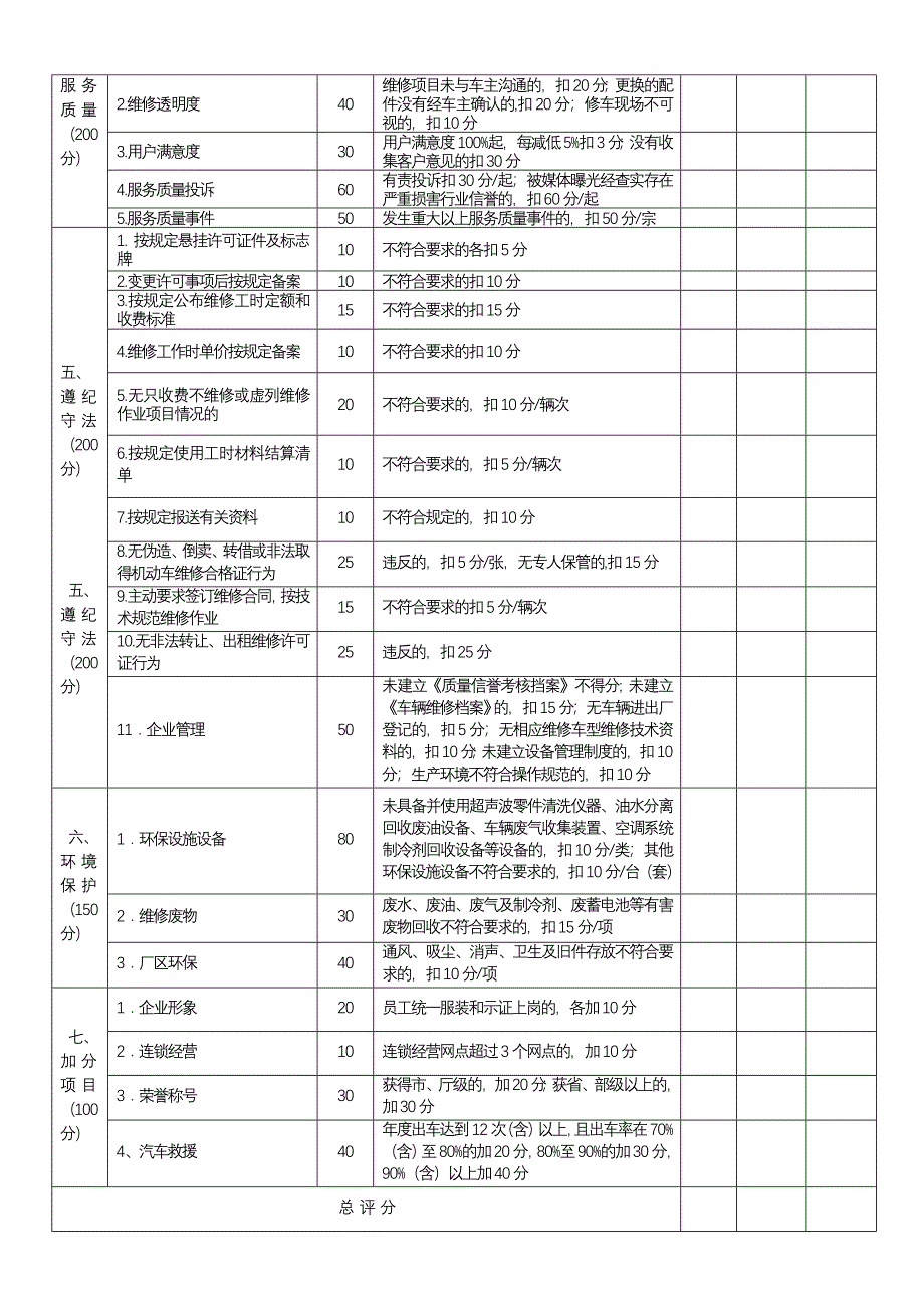 一、二类汽车及危运企业考核表_第4页