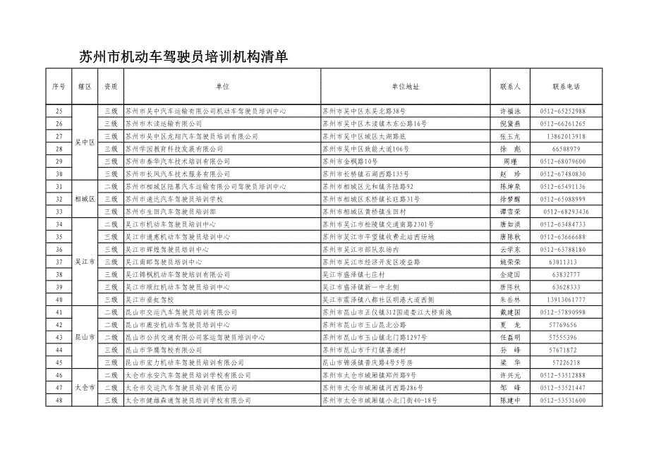 苏州市机动车驾驶员培训机构清单_第2页