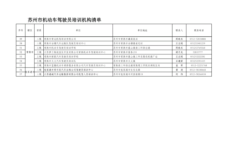 苏州市机动车驾驶员培训机构清单_第3页