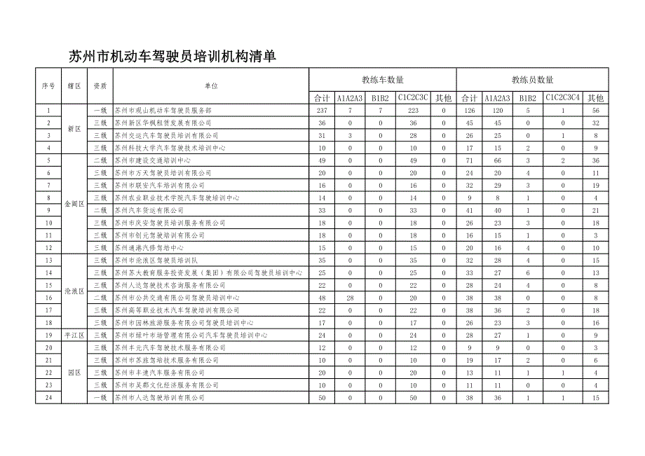 苏州市机动车驾驶员培训机构清单_第4页