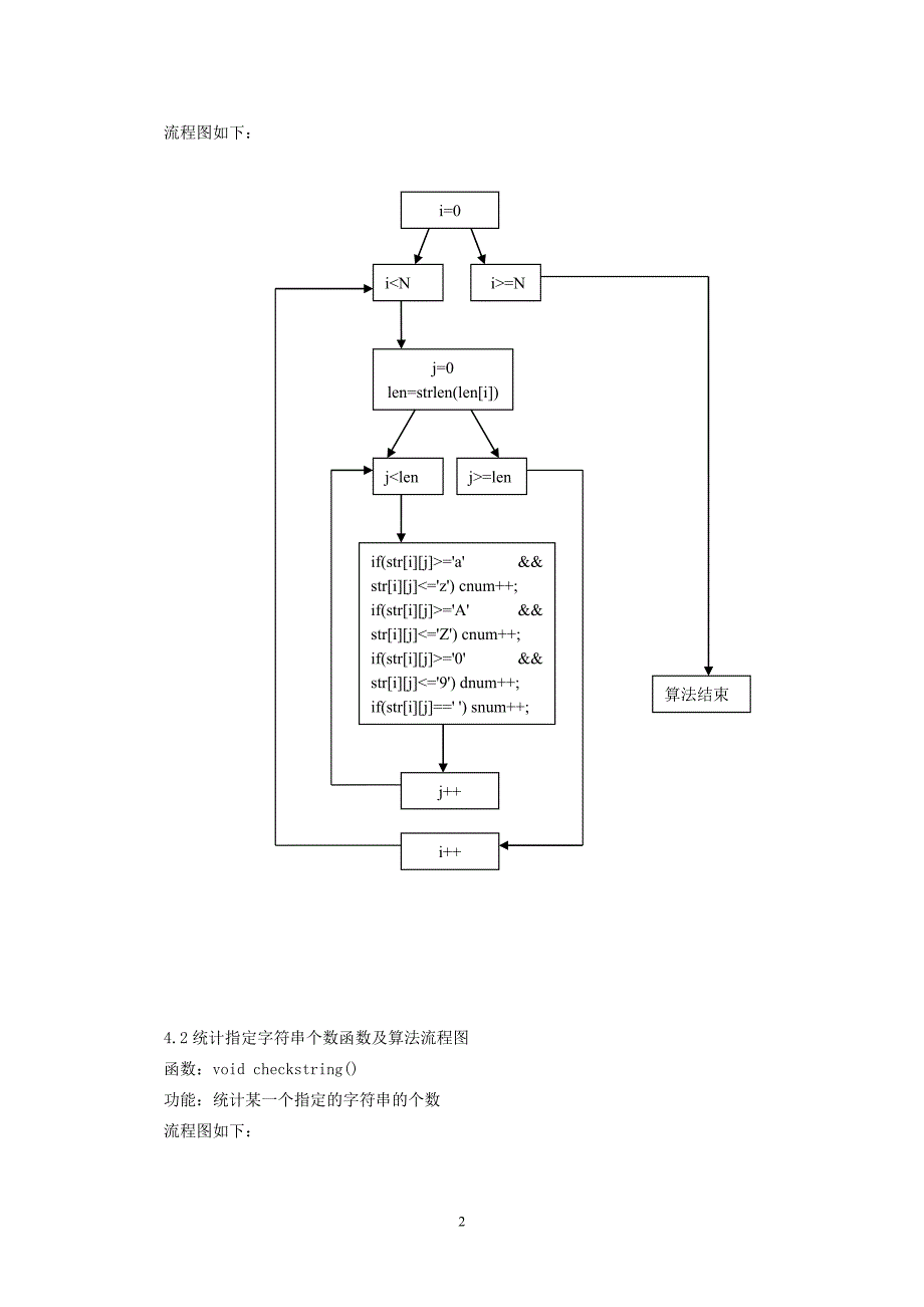 C语言数据结构课程设计-文章编辑_第4页