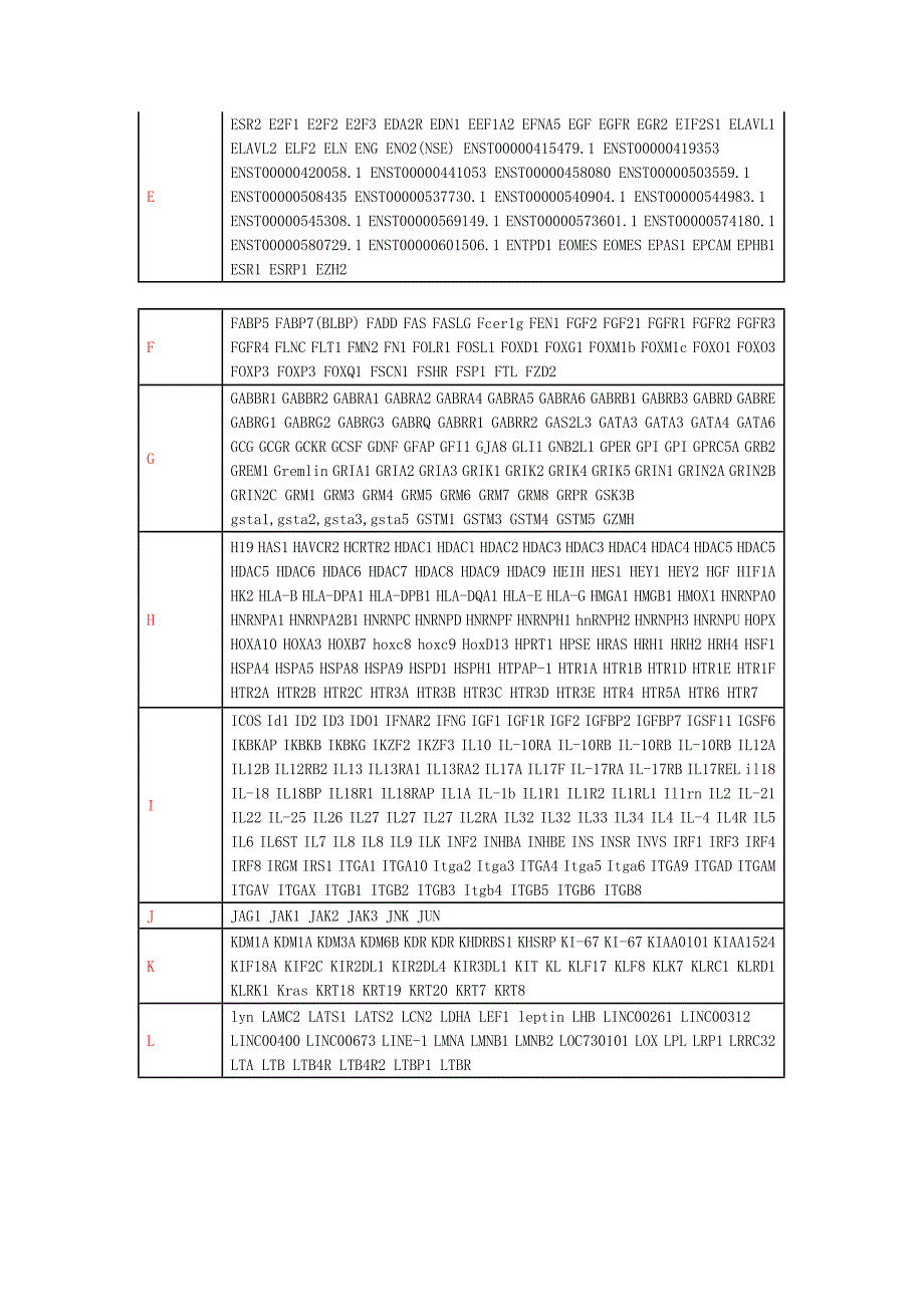 qpcr 引物篇(7)-----biotn引物现货查询_第2页