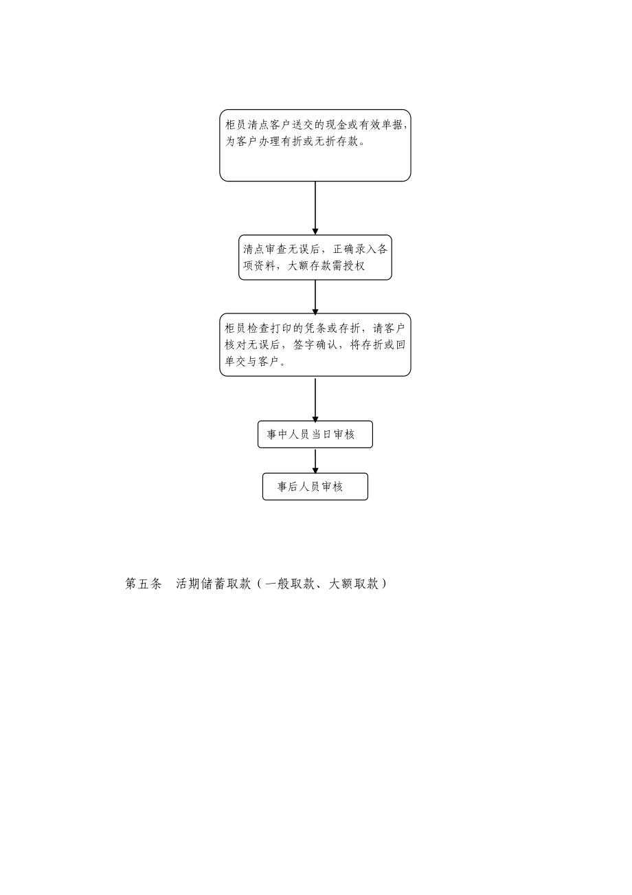 个人金融业务操作规程_第4页