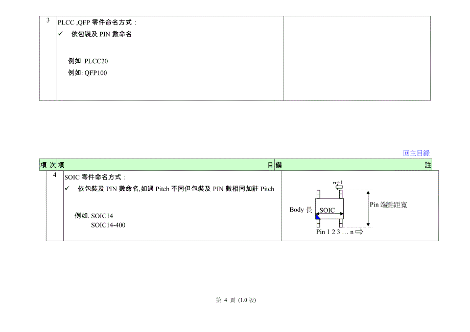 allegro零件建立基本规范_第4页