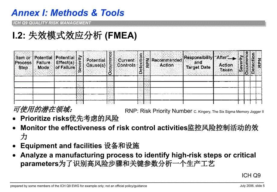 q9 fmea失效模式效应分析_第5页