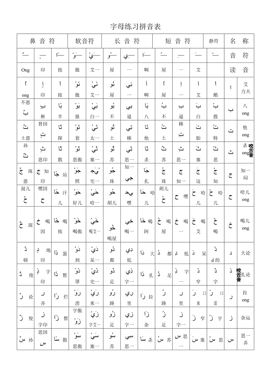 阿拉伯阿拉伯字母总表拼音_第1页
