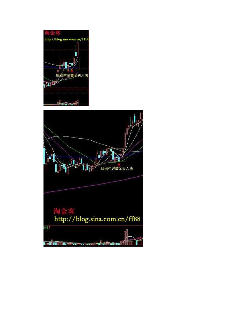 淘金客炒股资料  第九讲：三线交叉短线买入法_第2页