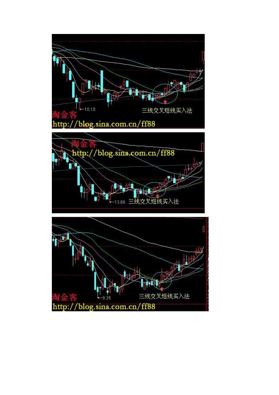 淘金客炒股资料  第九讲：三线交叉短线买入法_第4页