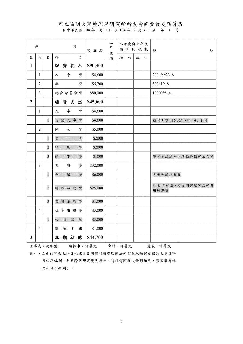 台北市国立阳明大学药理学研究所所友会_第5页