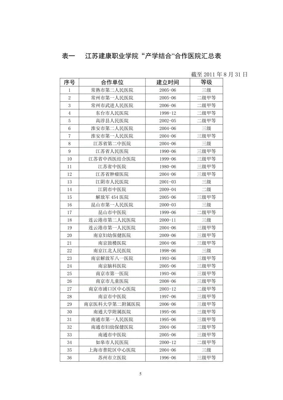 护理专业建设方案_第5页