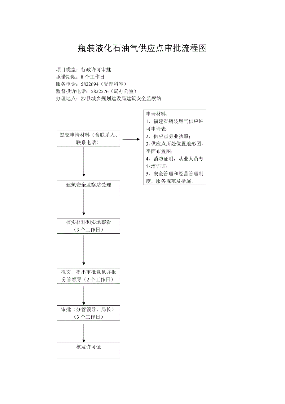 瓶装液化石油气供应点审批流程图_第1页
