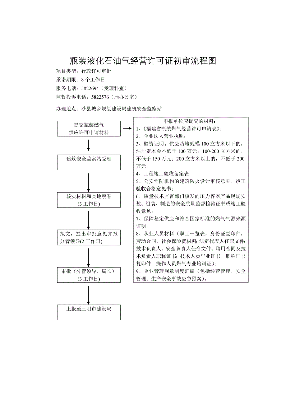 瓶装液化石油气供应点审批流程图_第2页