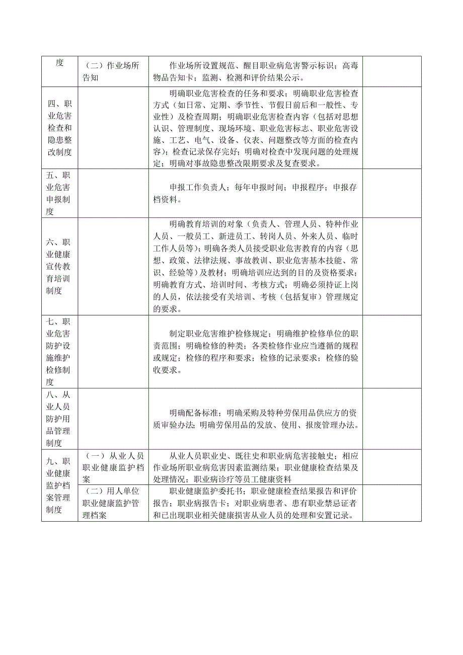 职业健康监督检查表1_第3页