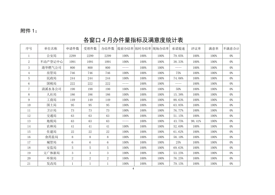 威远政务服务工作_第4页