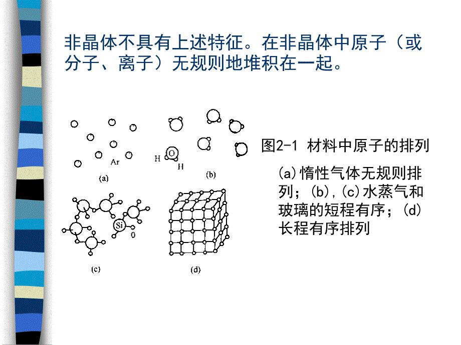 第二章  材料的结构_第4页