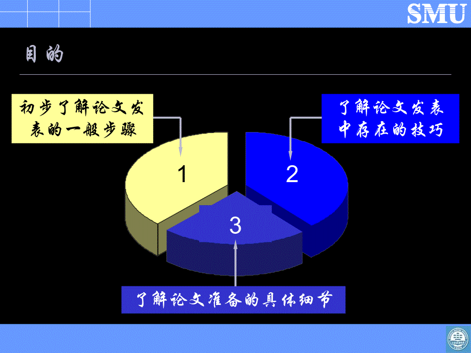 三大检索论文发表程序和技巧_第2页