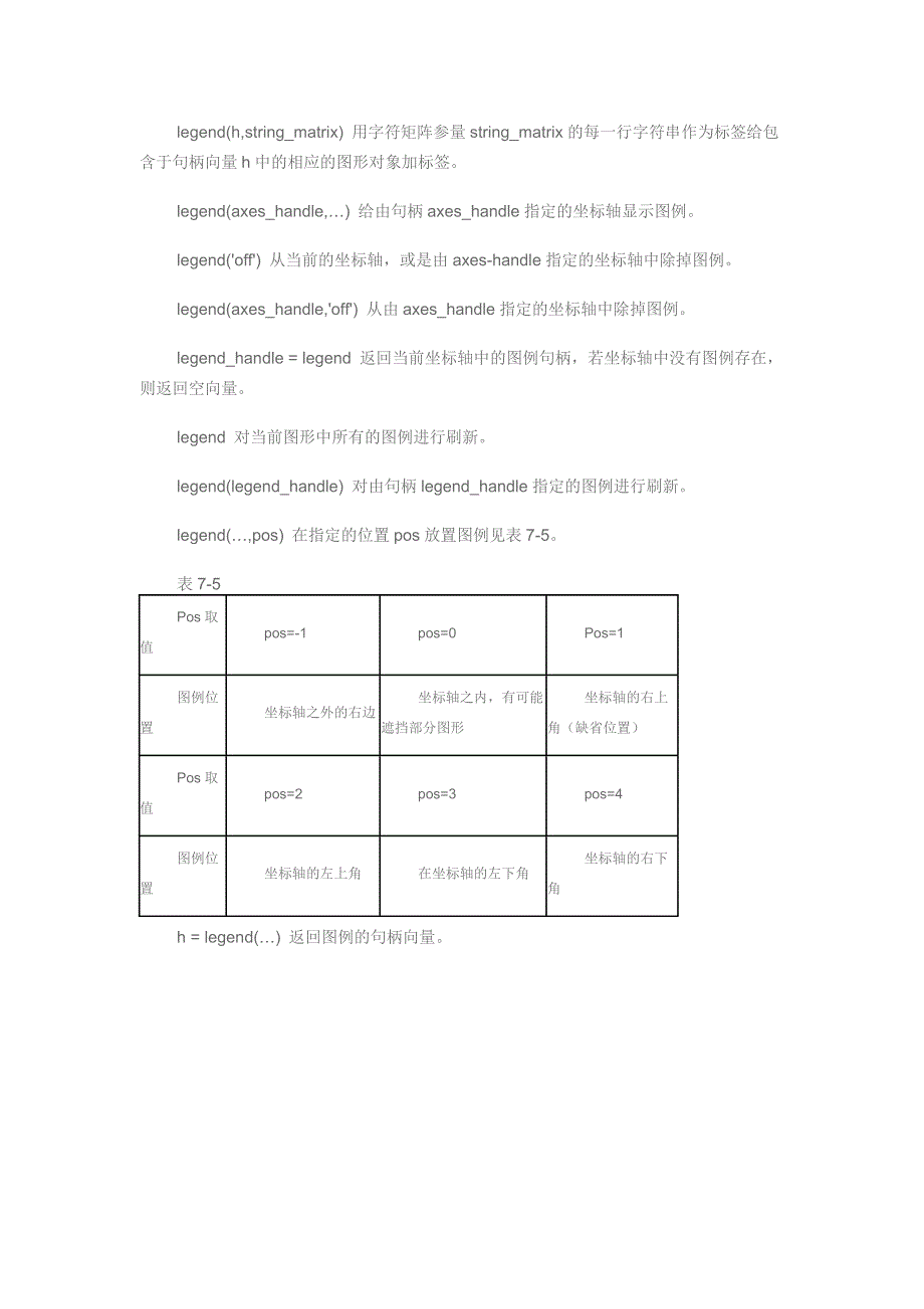 MATLAB二维图形注释命令_第2页