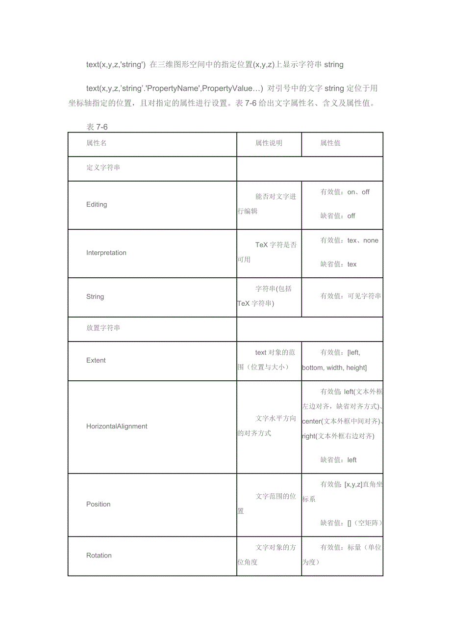 MATLAB二维图形注释命令_第4页