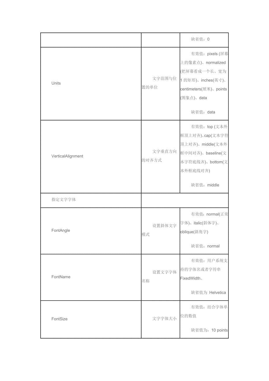 MATLAB二维图形注释命令_第5页