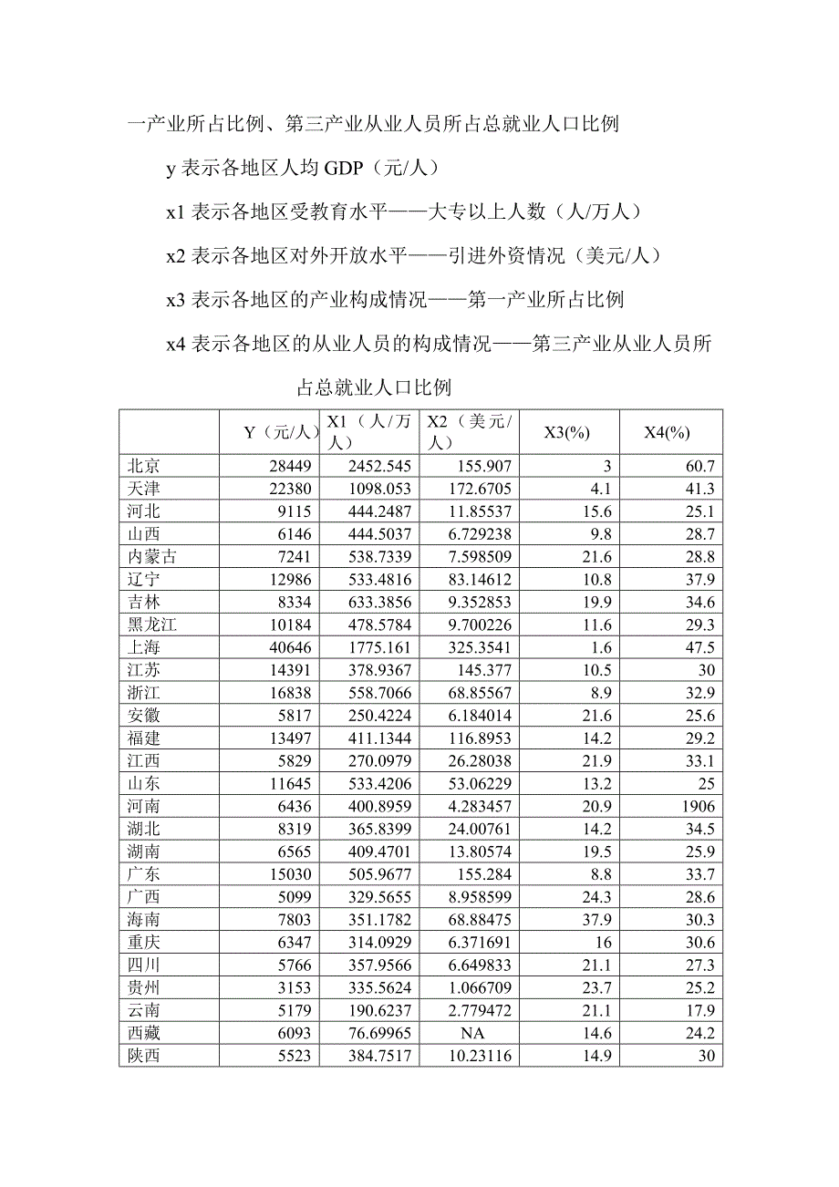 对我国人均GDP的各影响因素的计量分析_第3页