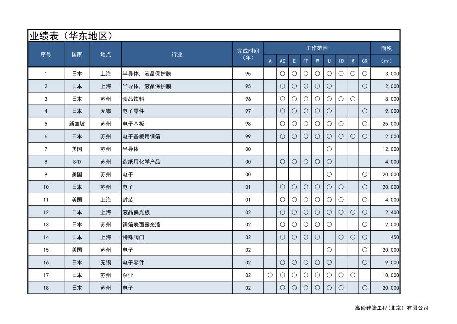 业绩表（华北地区）_第4页