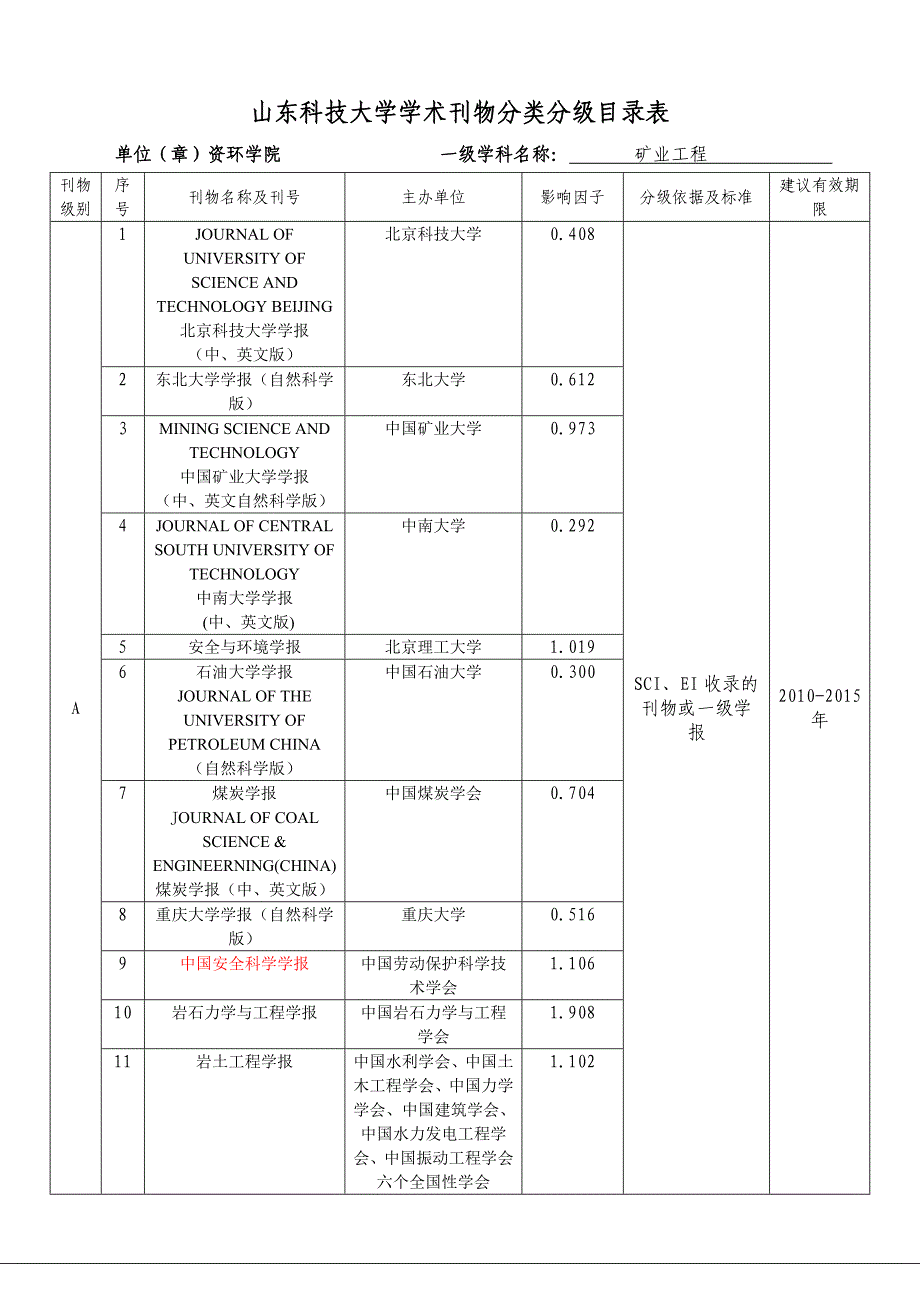 资环学院学术刊物分类分级_第1页