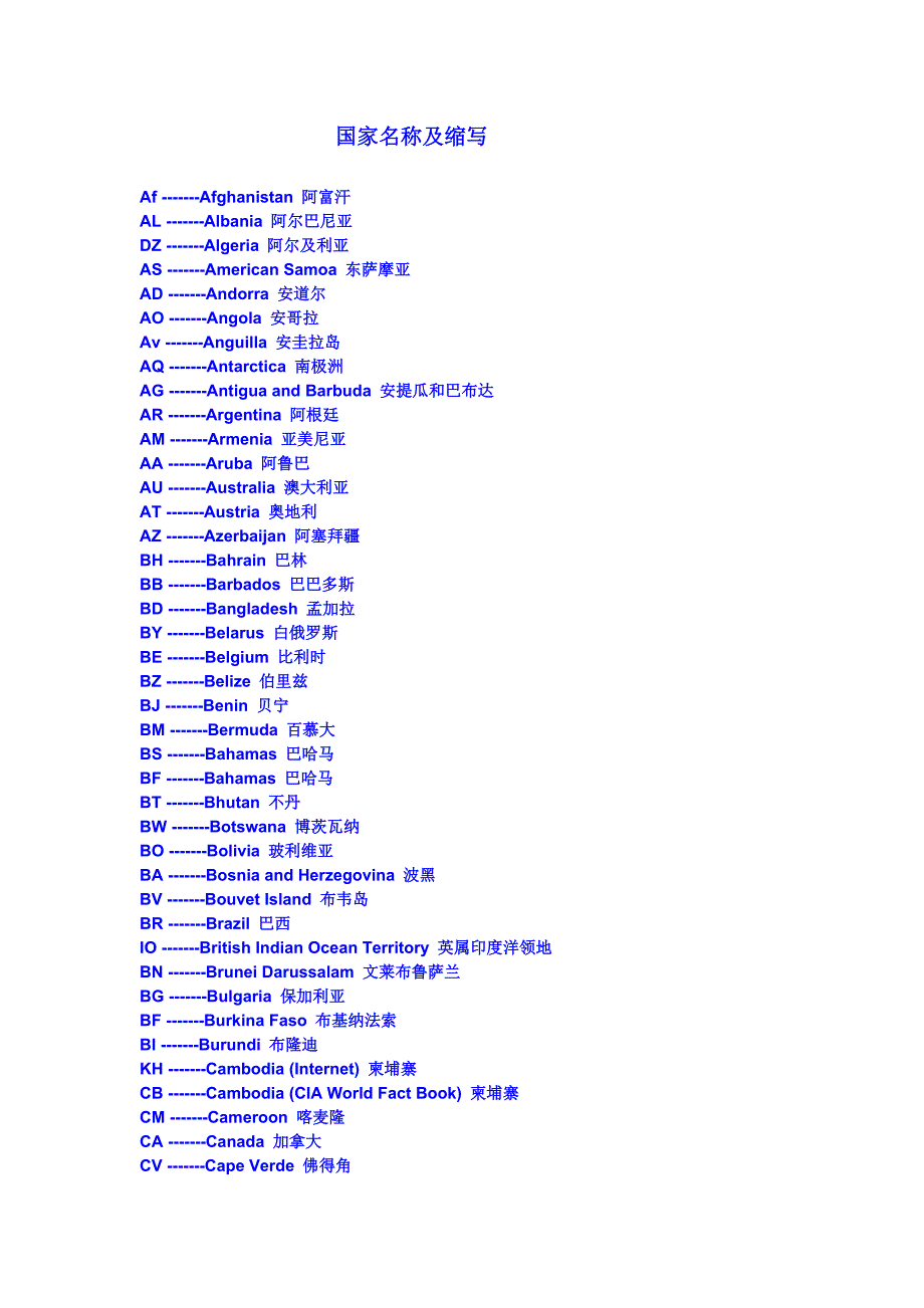 全球世界国家名称及缩写代码_第1页