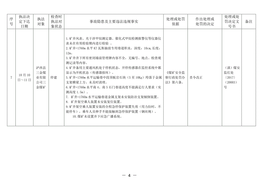 云南煤矿安全监察局煤矿安全监察执法信息公开表_第4页