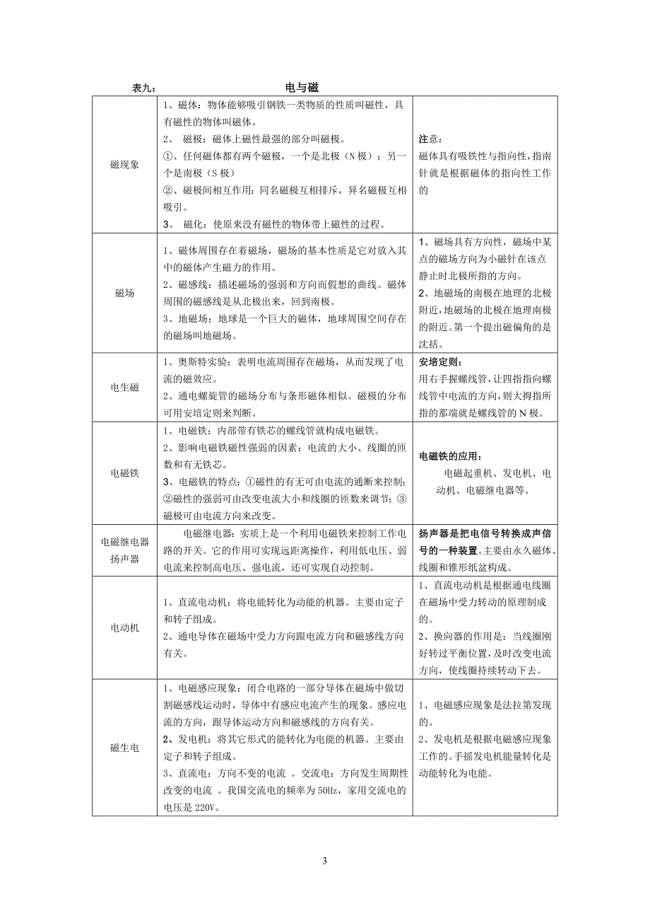 人教版八年级下册物理知识点归纳表_第3页