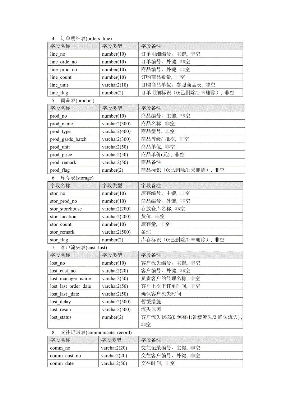 crm客户关系管理数据库设计文档_第2页