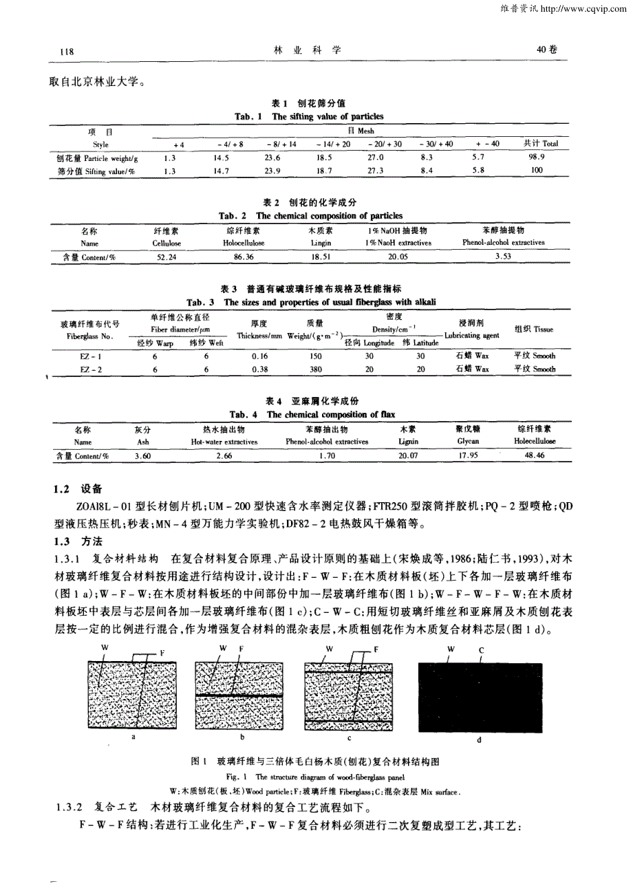 木材玻璃纤维复合材料性能改善的研究_第2页