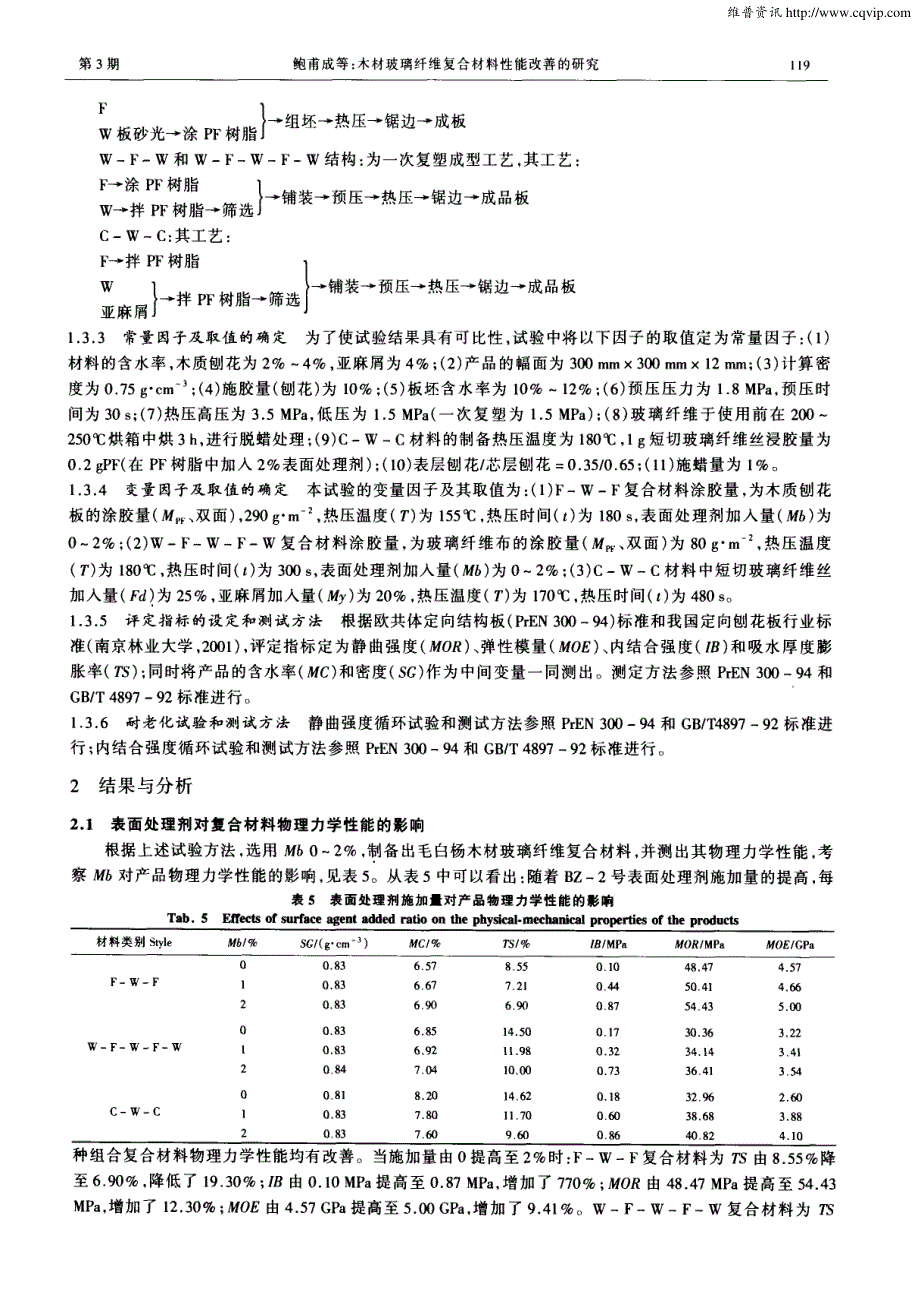 木材玻璃纤维复合材料性能改善的研究_第3页