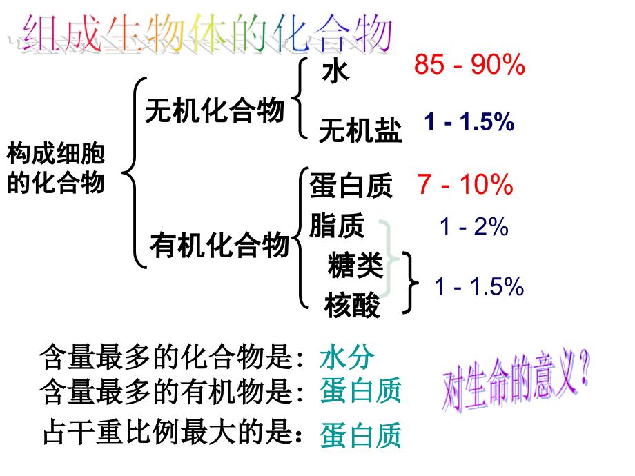 高中生物学业水平考试必修一_第2页