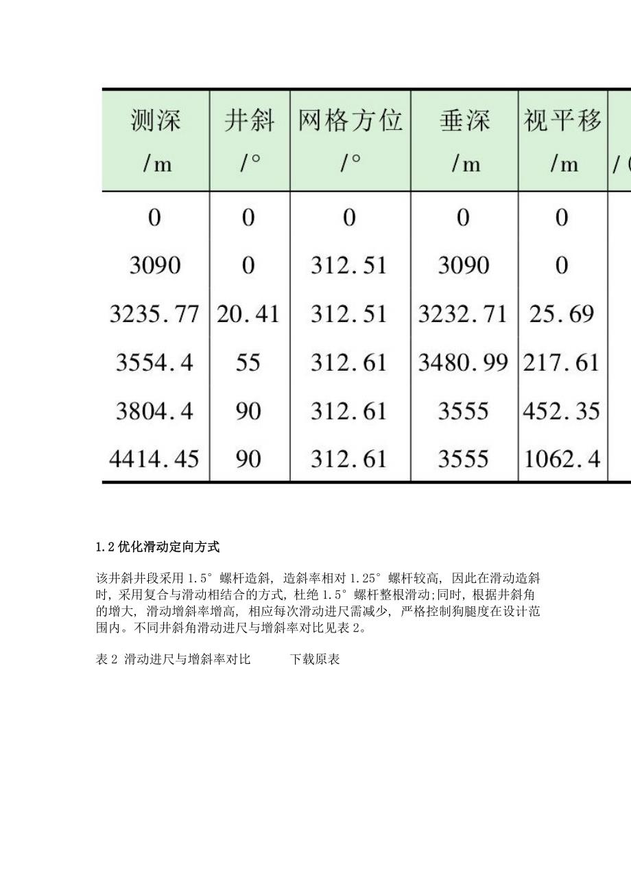 苏里格气田苏59-13-41ah井经济快速钻井技术_第4页