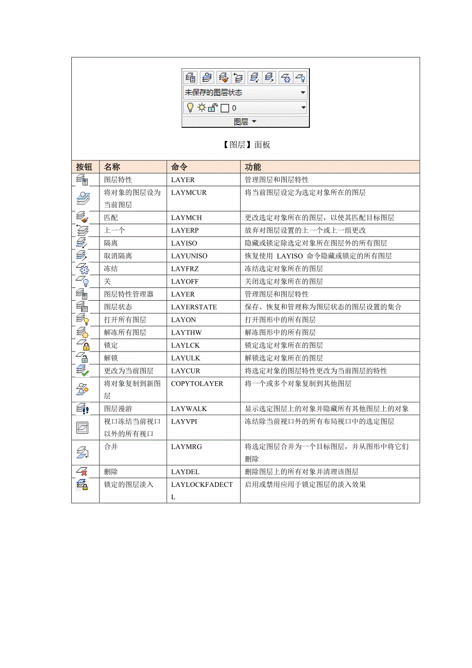 autocad常用按钮功能速查_第3页