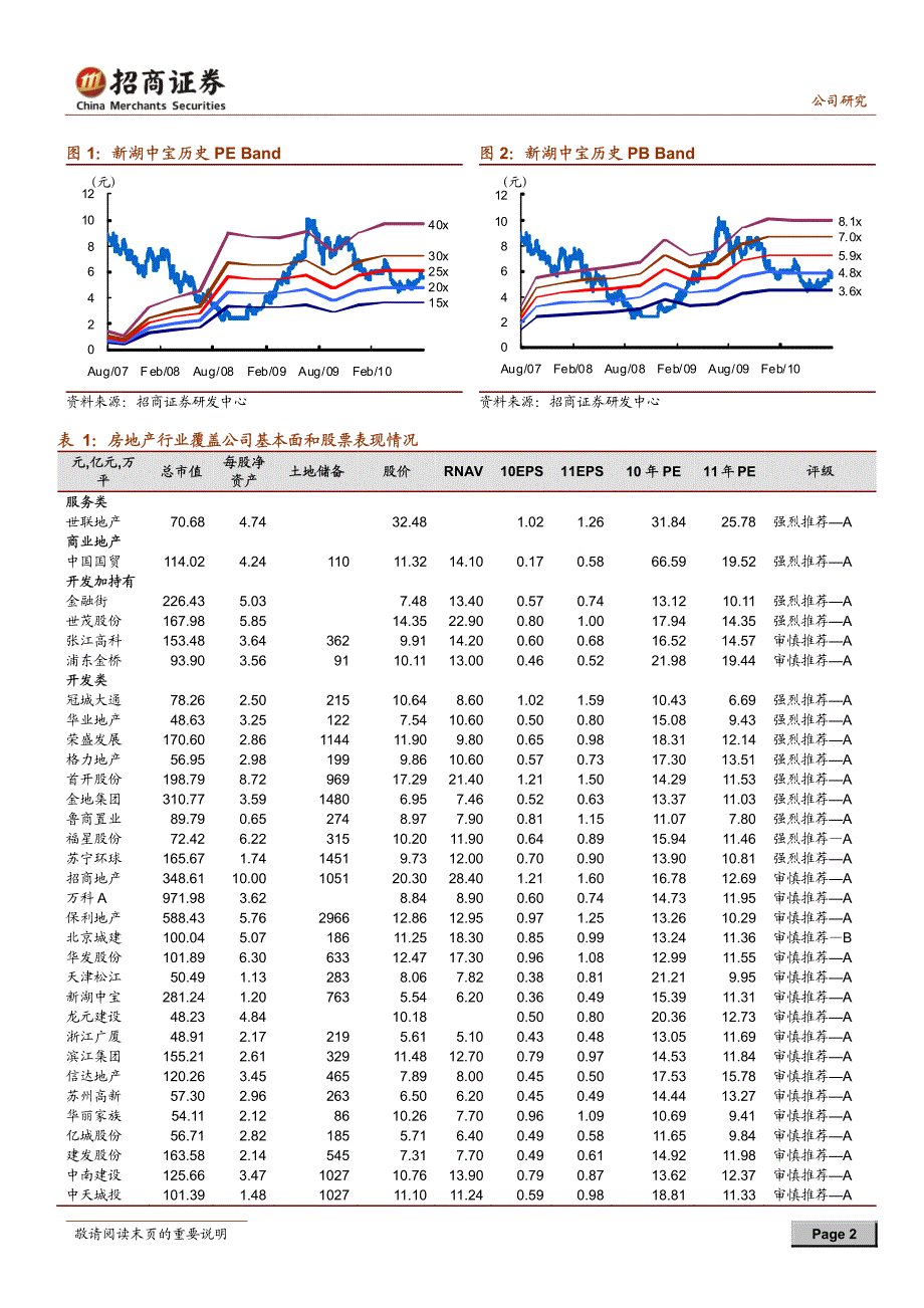 招商证券-新湖中宝-600208-短期看地产,长期看金融-100816_第2页