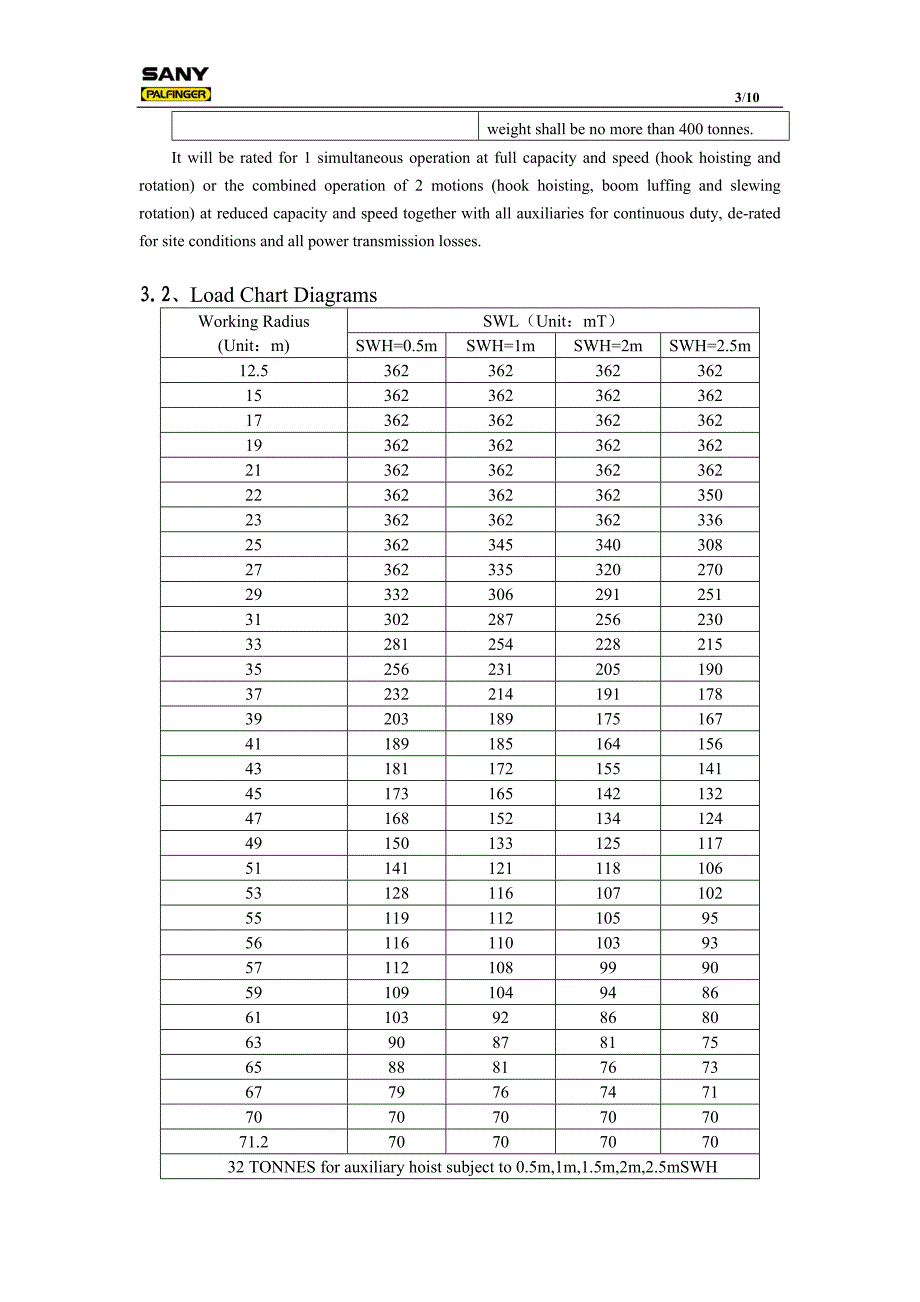 smsc362.8t22m液压起重机技术规格书(ct)_第3页
